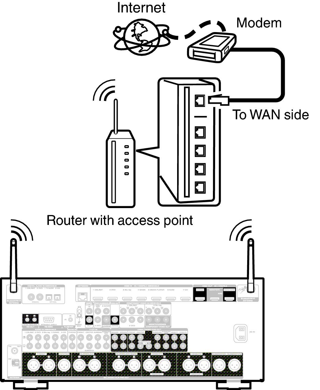 Conne Wireless A74U